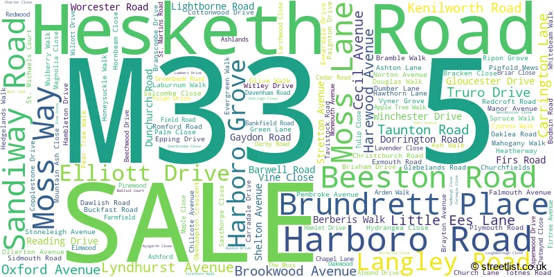 A word cloud for the M33 5 postcode